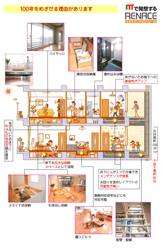 100年をめざせる理由があります