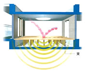 上下階の騒音の軽減イメージ